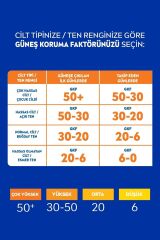 Sun Spf50 Koruma & Ferahlık Güneş Kremi 200 ml Sprey - Çok Yüksek Güneş Koruyucu